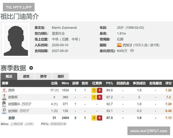 阿森纳 6500 万欧敲定祖比门迪,皇马因薪资差距放弃竞争 阿森纳 6500 万欧敲定祖比门迪,皇马因薪资差距放弃竞争